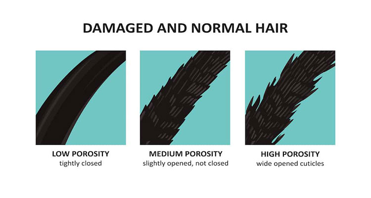انواع آسیب مو