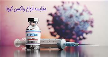 بهترین واکسن کرونا در ایران، عوارض جانی واکسن ها